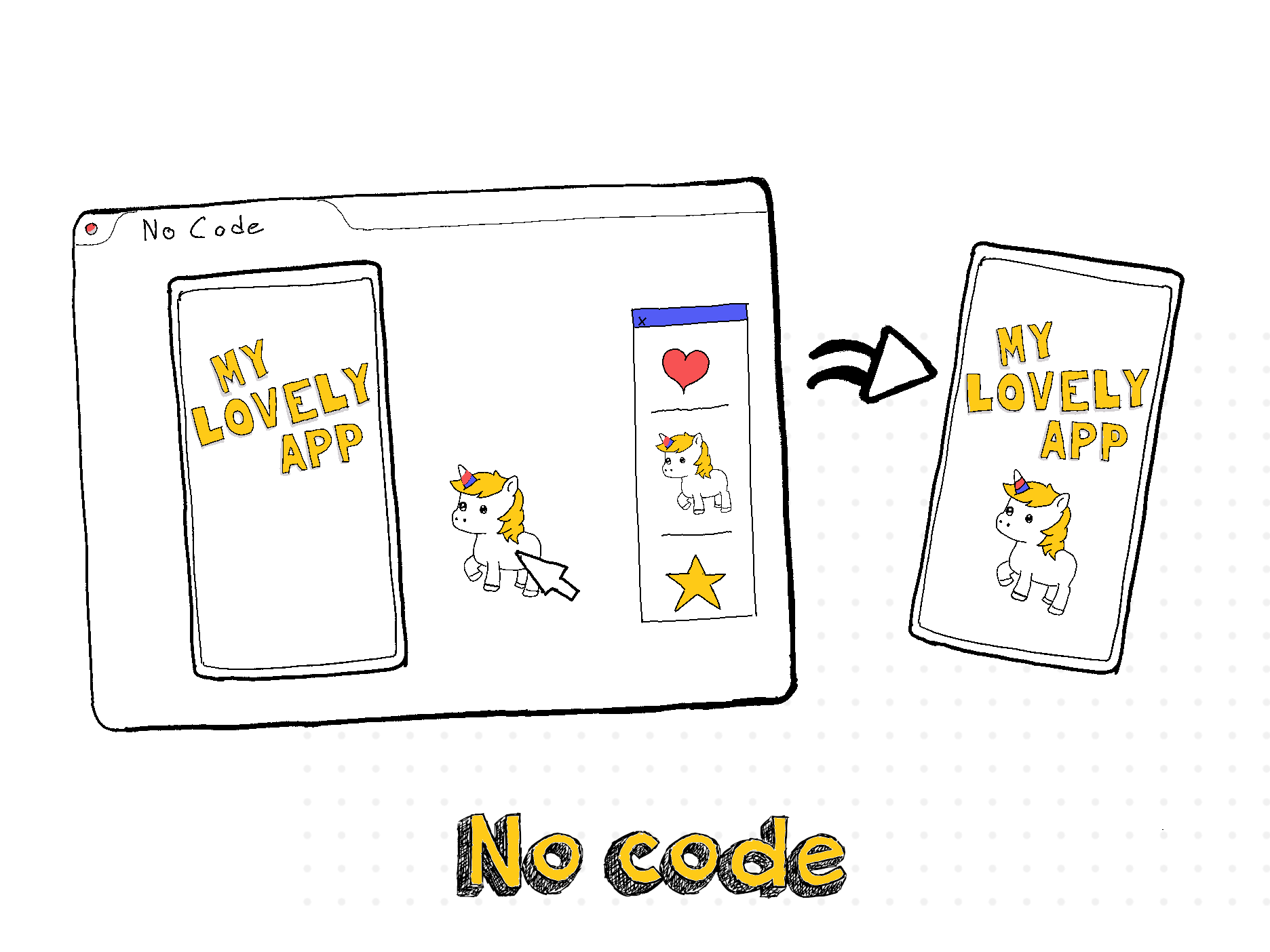 No code